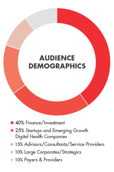 Audience Demographics