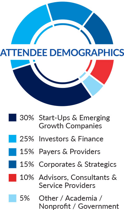 Attendee Demographics